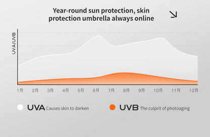 oupei sunscreen for black people 50g